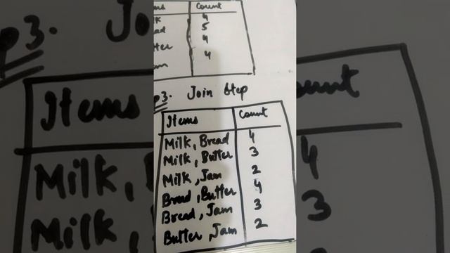 Apriori algorithm example in data mining смотреть онлайн