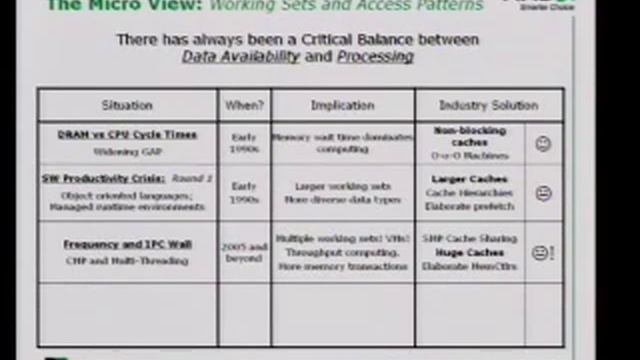 The Role of Accelerated Computing in the Multi-Core Era смотреть онлайн