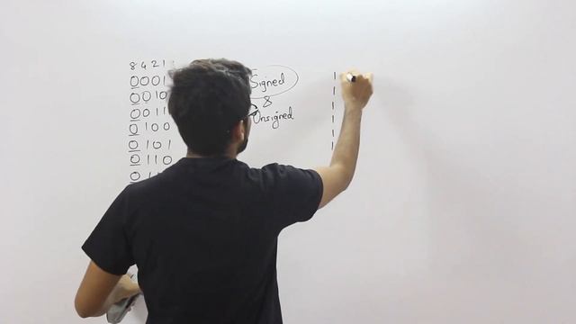 Signed and Unsigned Numbers in computer Organization | Computer Organization GATE Lectures смотреть онлайн