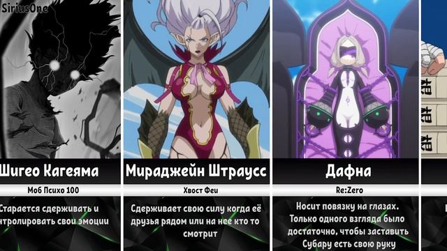 Персонажи которые Сдерживают свою Силу смотреть онлайн