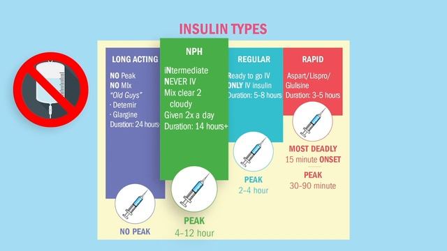 Pharmacology for Nursing - Diabetic drugs Insulin Types & Memory Tricks (Peak, O.mp4 смотреть онлайн