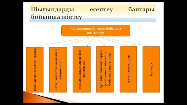 КазУТБ-ЭУиА-Құрылыстағы бухесеп пәні-лекция3-каз смотреть онлайн