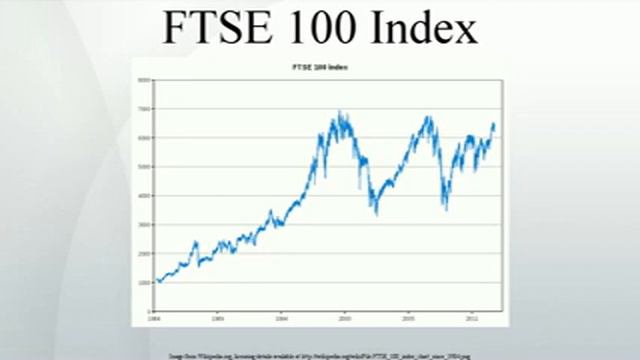 FTSE 100 Index смотреть онлайн