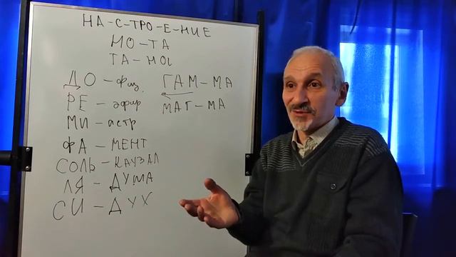 Буквы как и ноты имеют свое звучание смотреть онлайн