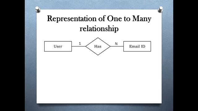 What is Mapping Cardinality in ER diagram || Types of mapping cardinalities in DBMS смотреть онлайн