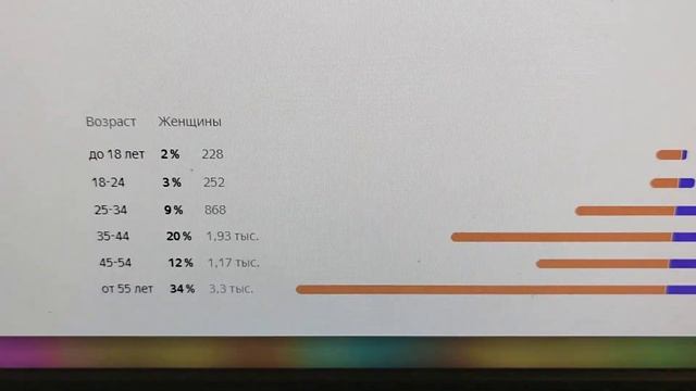 Мой доход на Яндекс Дзен в 2022 году , 7 и 8 день монетизации смотреть онлайн