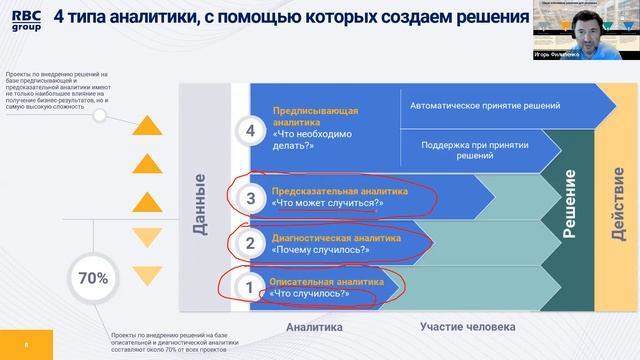 Дані та аналітика в контактному центрі смотреть онлайн