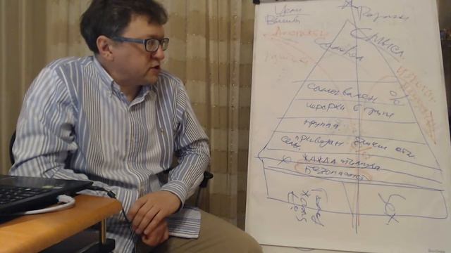 Психологические потребности и конфликты-Почему мы делаем то, что делаем смотреть онлайн