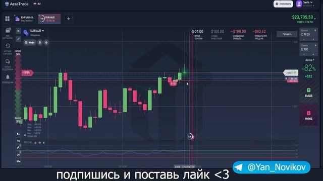 Как увеличить проходимость сделок?  Пин Бар в трейдинге. Трейдинг обучение 2023