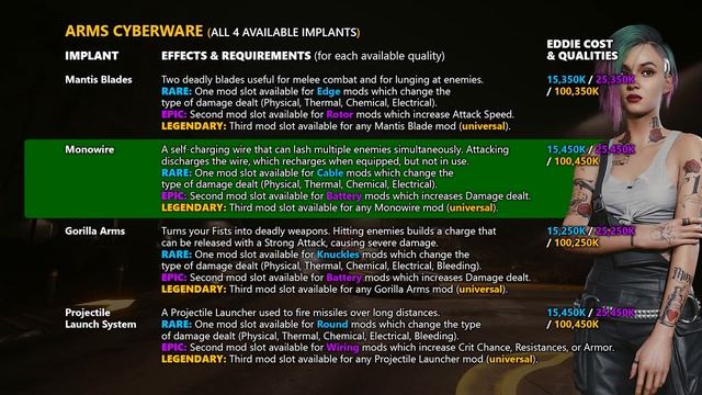 Cyberpunk Complete Upgrade Guide Part 3 (Skeleton | Hands | Arms | Legs) смотреть онлайн