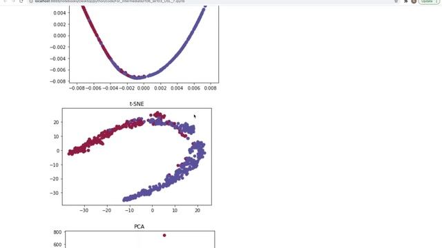 #106: Scikit-learn 103:Unsupervised Learning 7: Manifold learning смотреть онлайн
