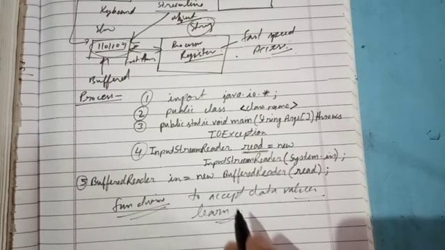 Chapter 5 computer ICSE Java IX Input in JAVA by using Stream Classes смотреть онлайн