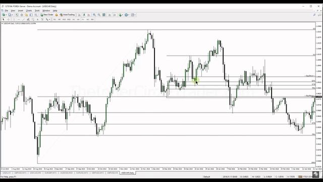 6.4 Основной смысл концепции ICT. Баланс цены.