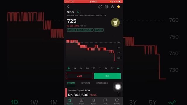 Cara beli saham dengan modal kecil tetap untung di stockbit смотреть онлайн
