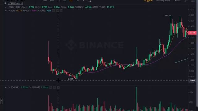 NEAR Price Prediction - NEAR PROTOCOL Price Prediction & Analysis 2022 смотреть онлайн