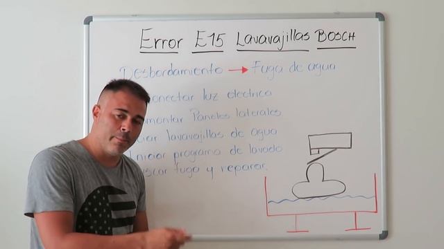 Codigo de error E15 lavavajillas Bosch-Balay-Siemens смотреть онлайн