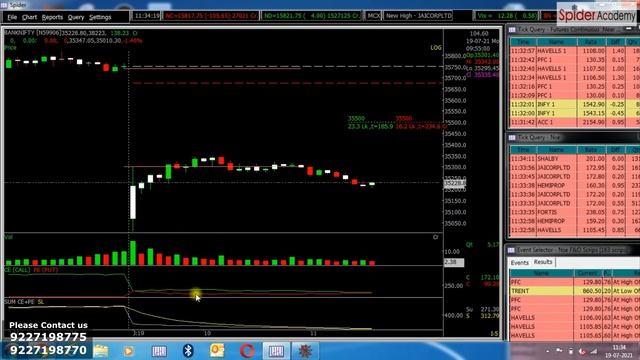 OPTIONS SELLING STRATEGY that helped me make MY FIRST 5 LACS смотреть онлайн