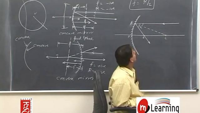Spherical Mirrors: Reflection 05 For Class 12th смотреть онлайн