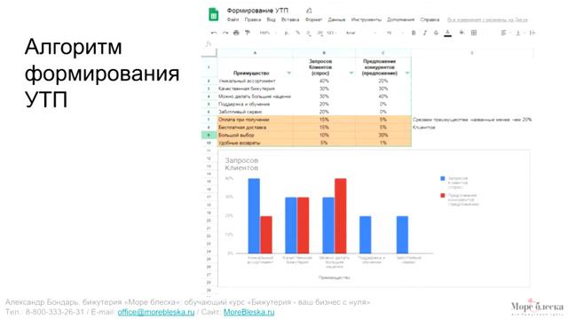 Модуль 3. Клиенты смотреть онлайн