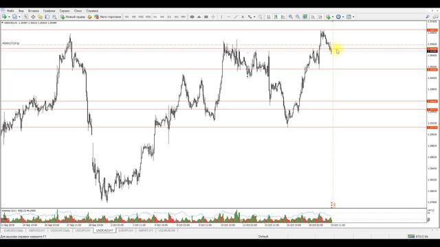 Прогноз, точки входа форекс. Ежедневная аналитика форекс от Андрея Рындыча 19.10.2018