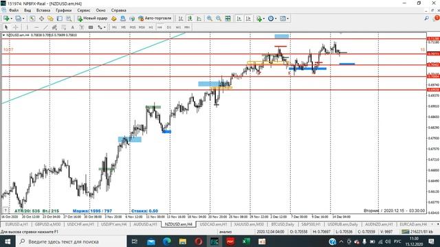 15.12.2020. FOREX обзор. Мой план по золоту (XAU/USD). Индикатор "Магазин". Технический анализ. смотреть онлайн