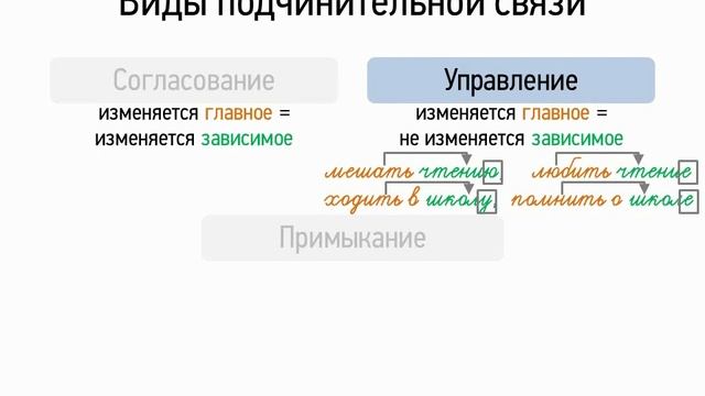 Виды подчинительной связи (8 класс, видеоурок-презентация) смотреть онлайн