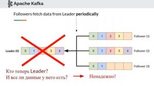 Про Kafka (основы)