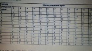 Календарь ЗАЧАТИЯ, Определить пол Ребёнка до Зачатия.