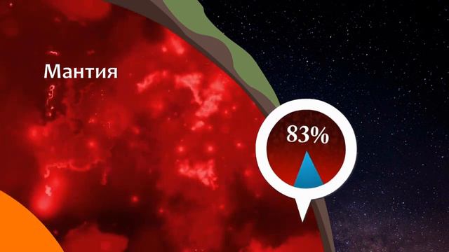 ВСЕ О ЗЕМЛЕ *внутри земли) смотреть онлайн