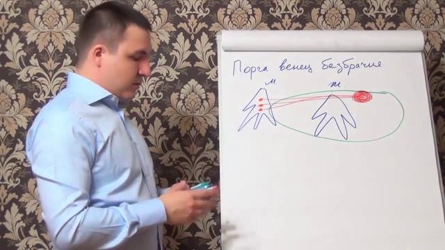 Венец безбрачия вид порчи, как узнать есть ли сглаз смотреть онлайн