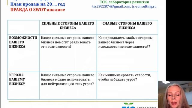 SWOT-анализ. Ошибки и возможности проведения.