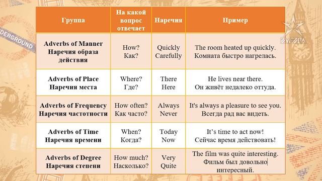 Наречия / Adverbs / Английский язык от Риммы Мнухиной смотреть онлайн