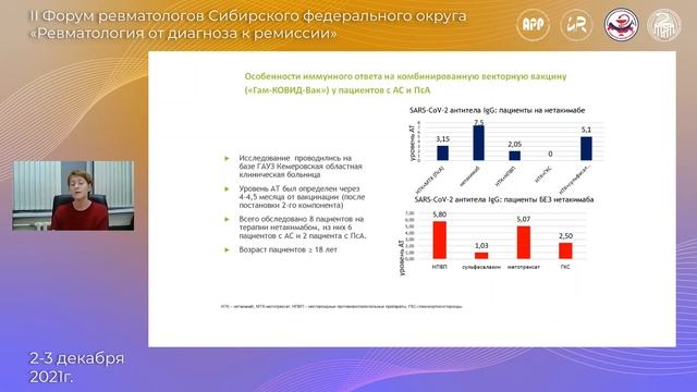 II Форум ревматологов Сибирского федерального округа 2 декабря Ч.1 смотреть онлайн