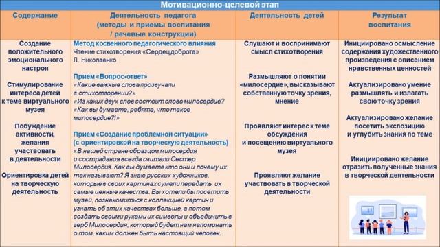Методы и приемы воспитания, используемые при организации виртуального художественного музея смотреть онлайн