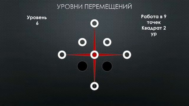 Уровни перемещений ч.3. Фланкировка шашкой обучение ШВХКО"Корогод" смотреть онлайн