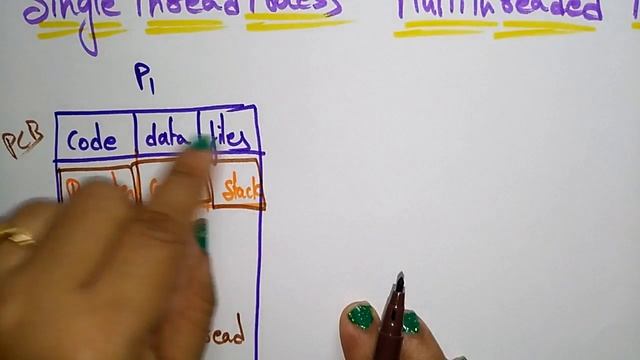 single threading and multithreading | operating systems | смотреть онлайн