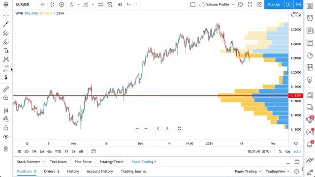 Volume Profile Trading Examples: Learn How It’s Used смотреть онлайн