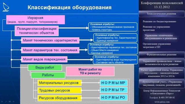 Управление техническим обслуживанием и ремонтами смотреть онлайн