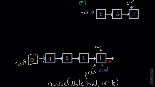 LeetCode Explained - Reverse Nodes in K-Groups [HARD] смотреть онлайн