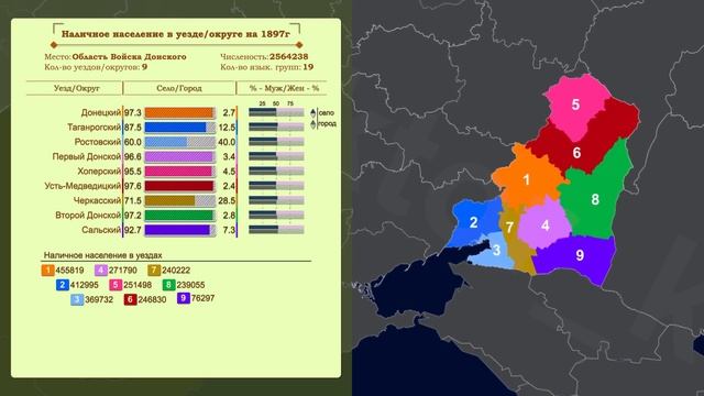 Область Войска Донского по данным переписи населения Российской империи 1897г. смотреть онлайн