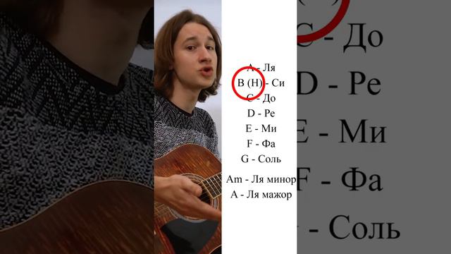 Что означают буквы в аккордах? смотреть онлайн