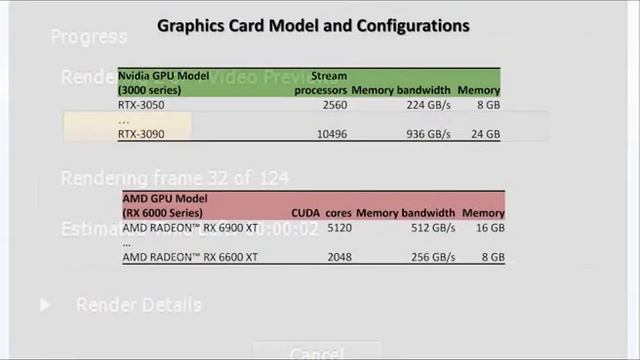 How to choose the best laptop for 4K video editing 2022 | Best video editing laptop buyers guide смотреть онлайн