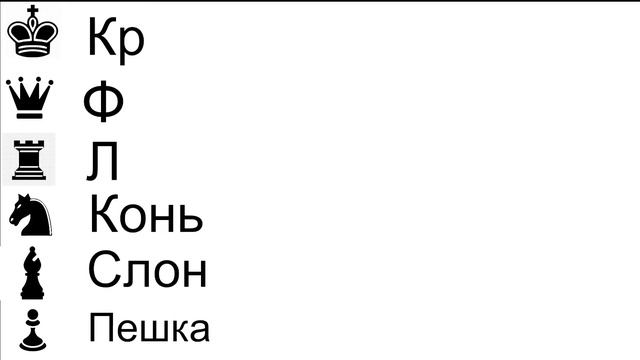 Шахматная нотация смотреть онлайн