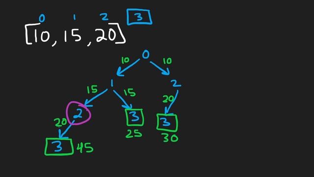 Min Cost Climbing Stairs - Dynamic Programming - Leetcode 746 - Python смотреть онлайн