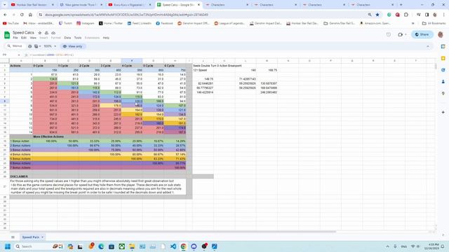 How to Best Prepare for Honkai Star Rail's Newest Endgame Content | Complete Pure Fiction Guide смотреть онлайн