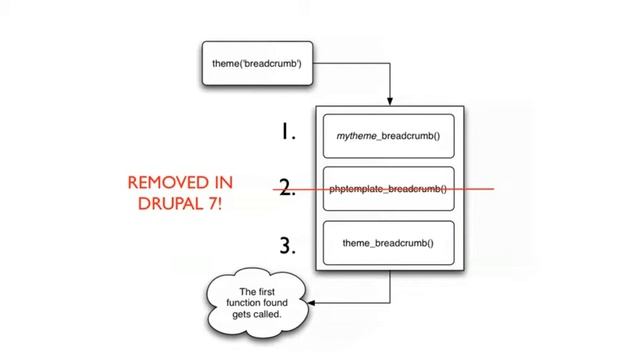 01 Introduction Advanced Theming in Drupal 7 смотреть онлайн