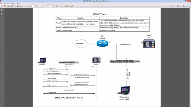 Configuring 802.1X with Cisco ISE and EAP-FAST смотреть онлайн