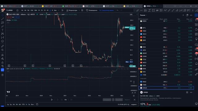 Cumulative Delta Volume смотреть онлайн