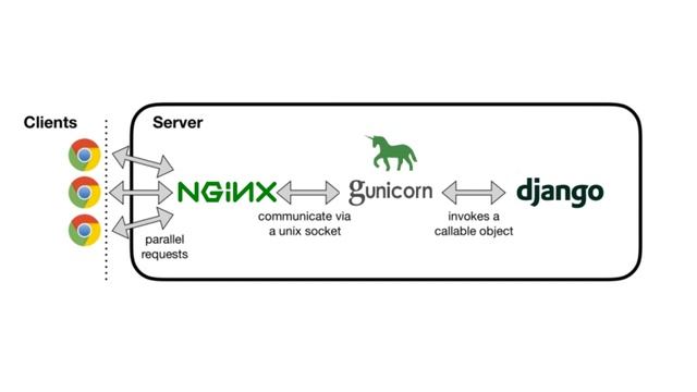 [Django] python manage.py runserver смотреть онлайн