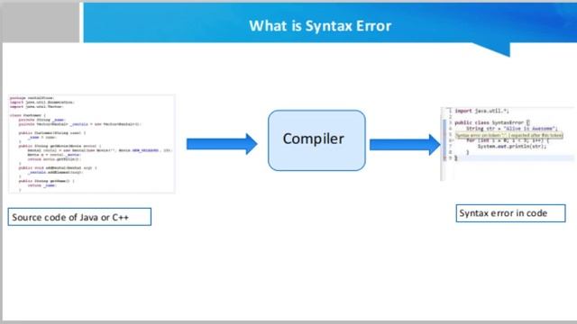 What is Syntax Error смотреть онлайн